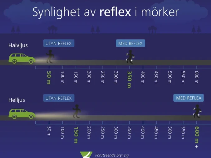 Reflex
